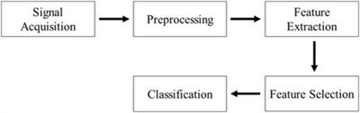 Recent progress on smart lower prosthetic limbs: a comprehensive review on using EEG and fNIRS devices in rehabilitation